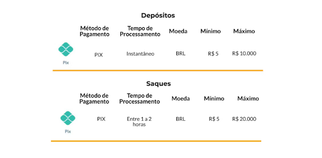 Jogo de roleta online